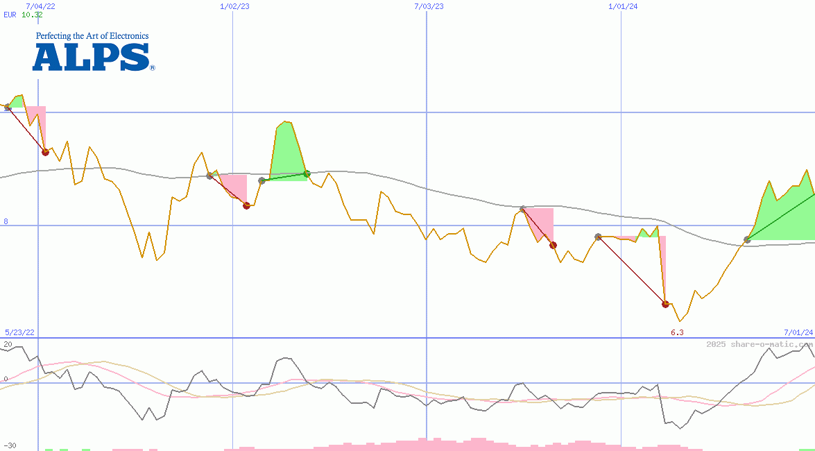 Alps Alpine Co Ltd