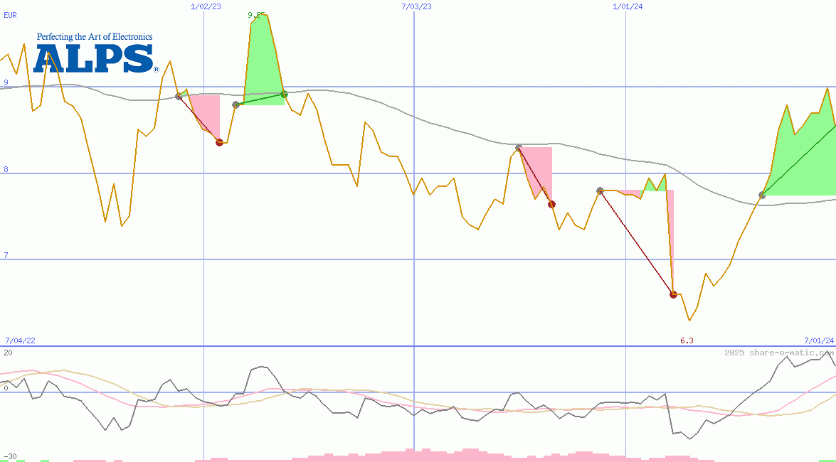 Alps Alpine Co Ltd