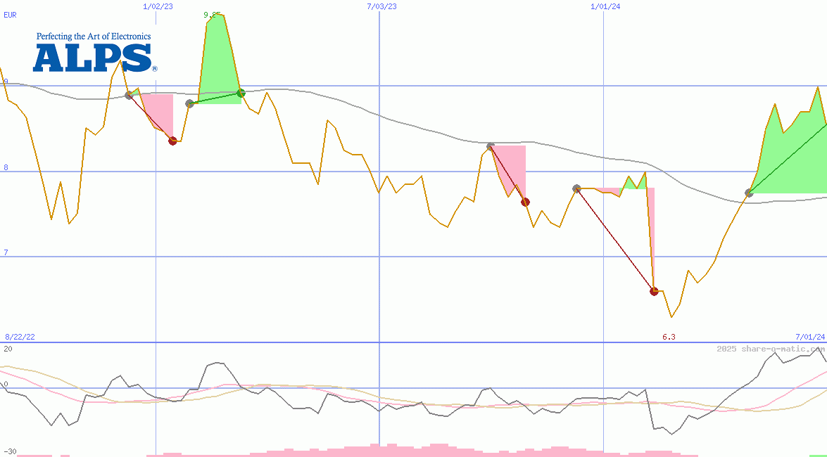 Alps Alpine Co Ltd