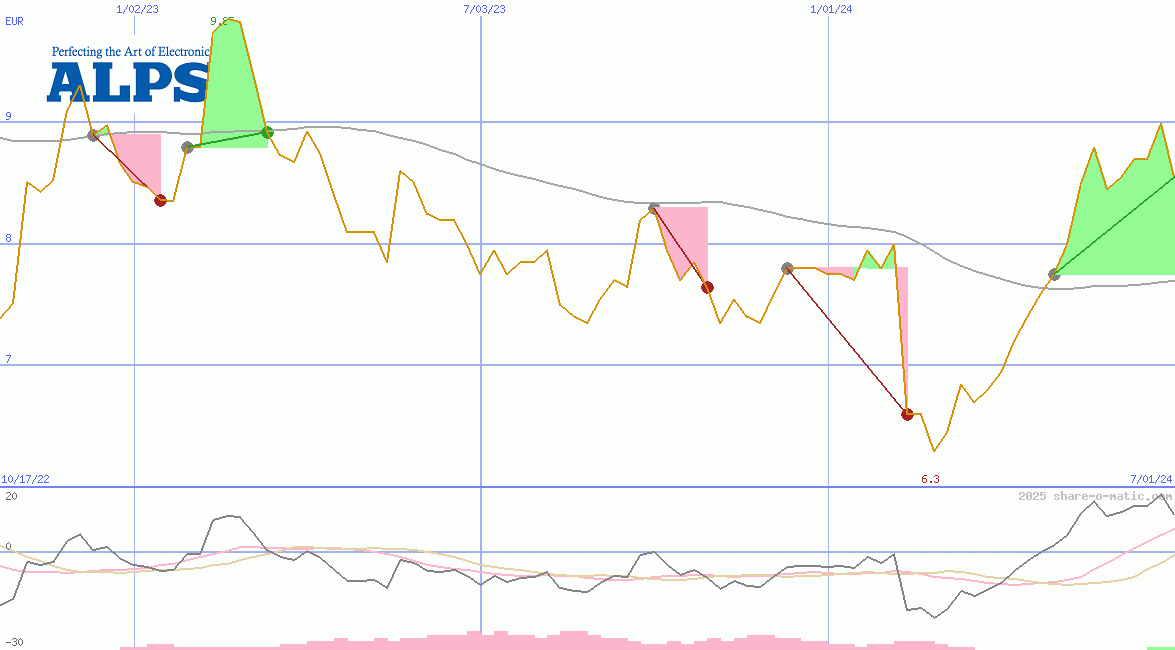 Alps Alpine Co Ltd