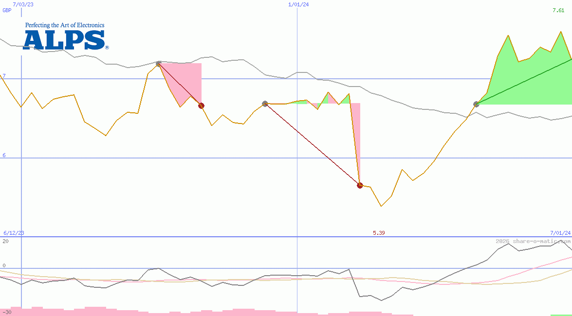 Alps Alpine Co Ltd
