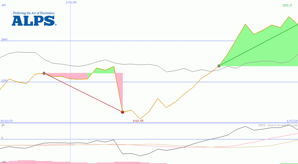 Alps Alpine Co Ltd