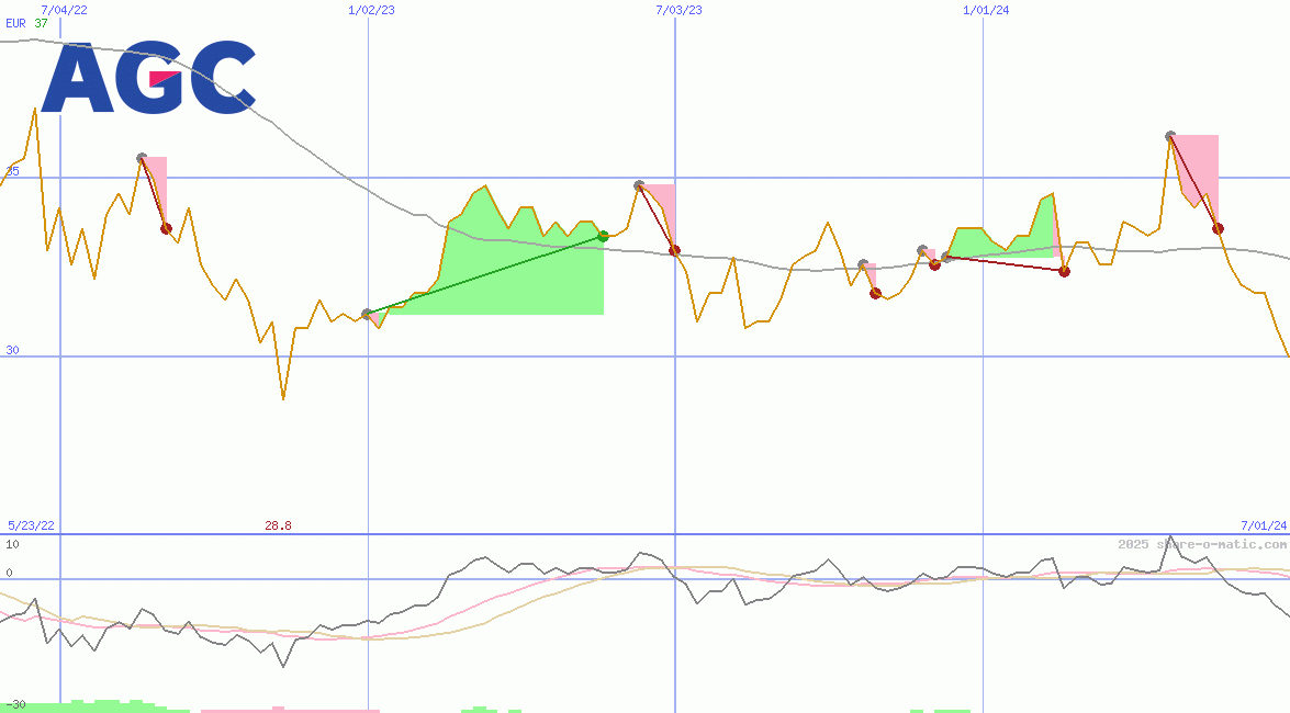 AGC Inc