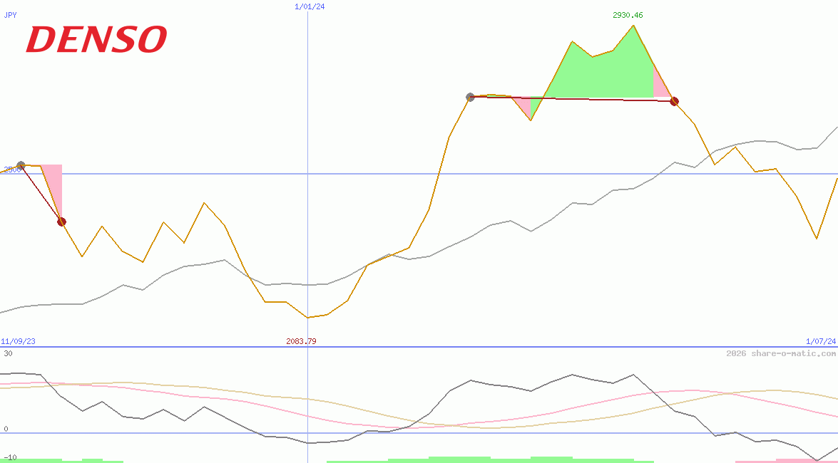 Denso Corp