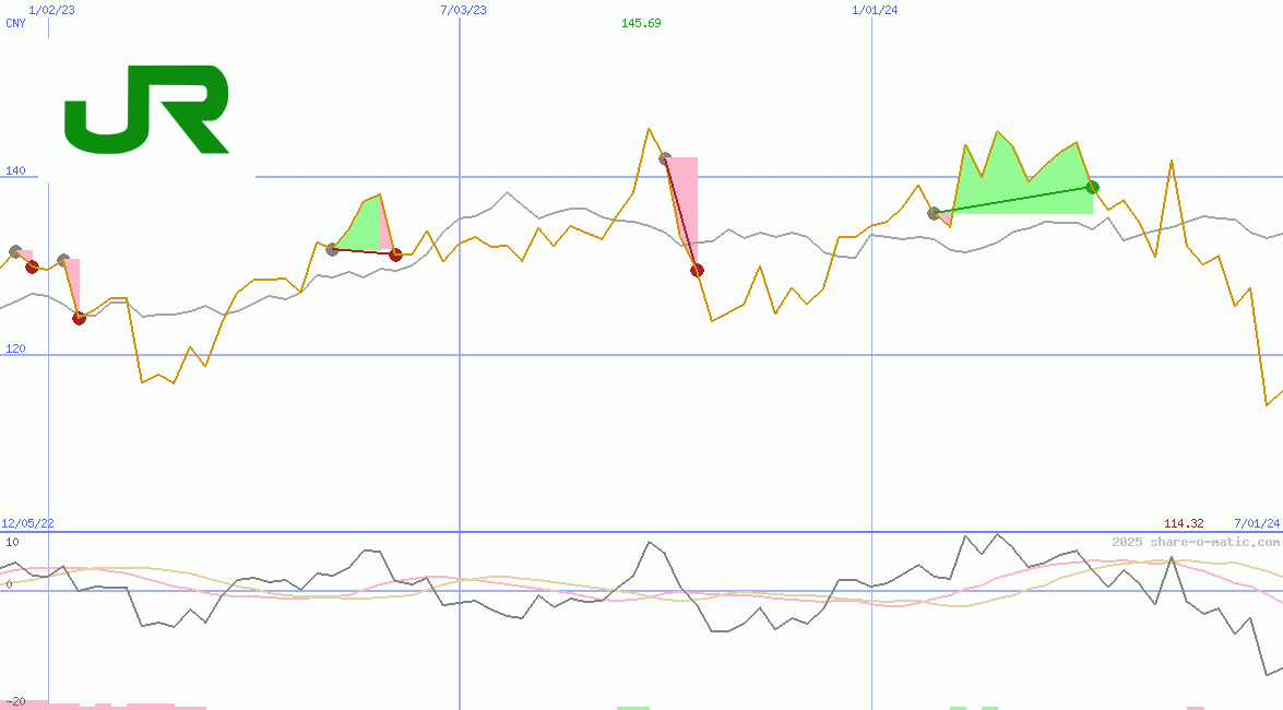East Japan Railway Co