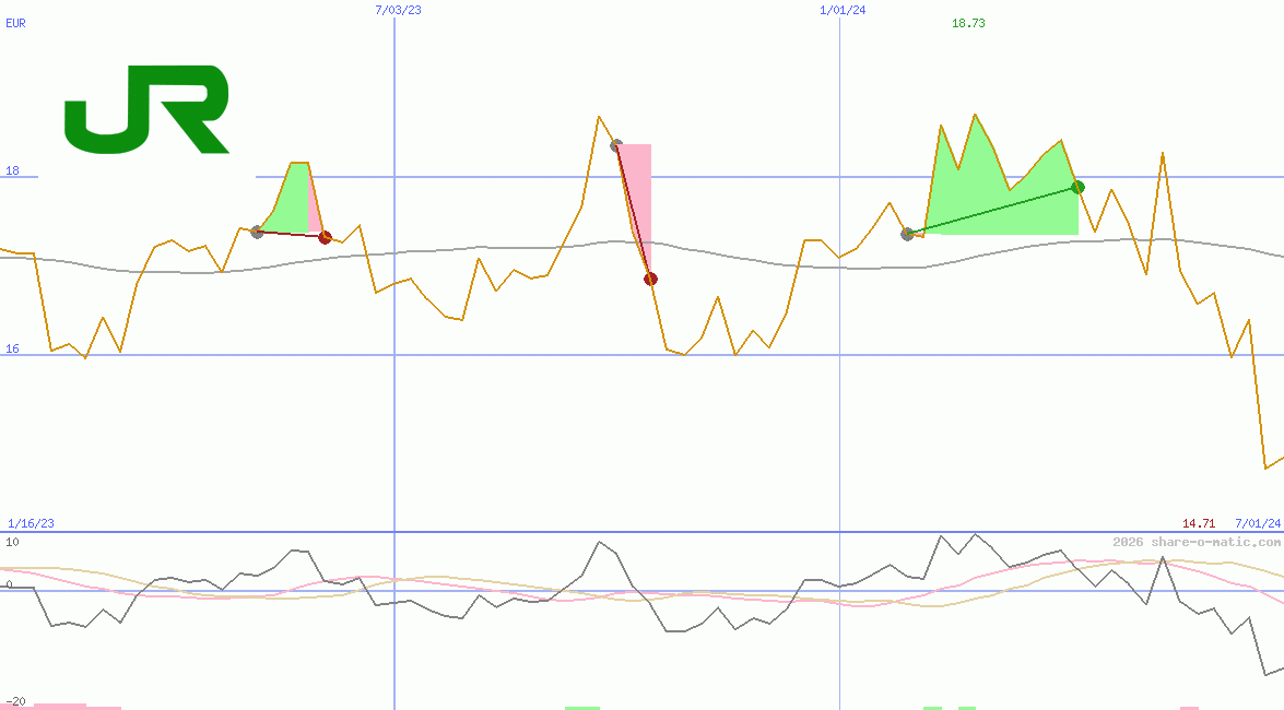 East Japan Railway Co