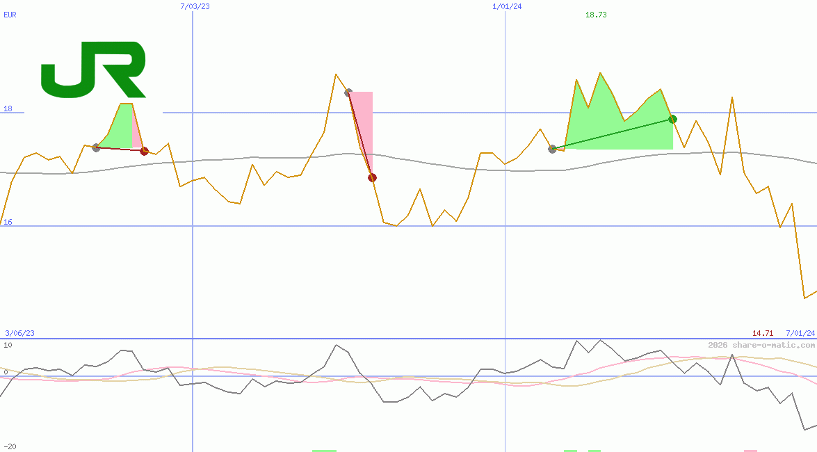 East Japan Railway Co
