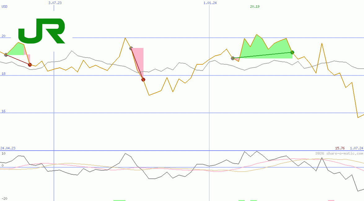 East Japan Railway Co