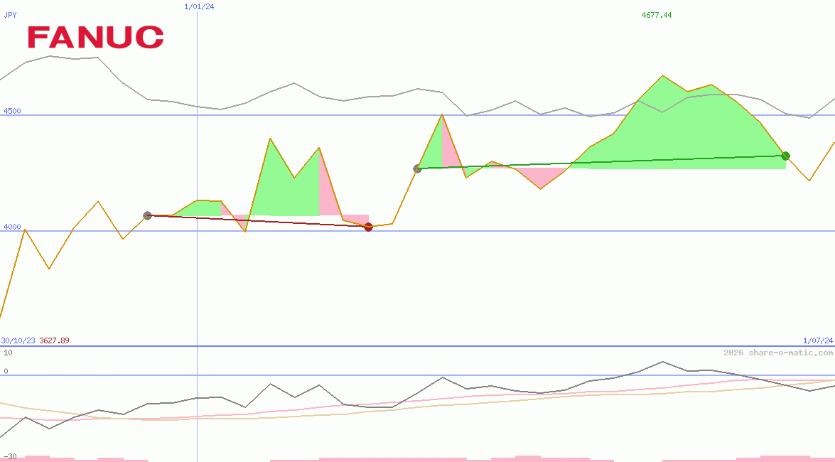 Fanuc Ltd