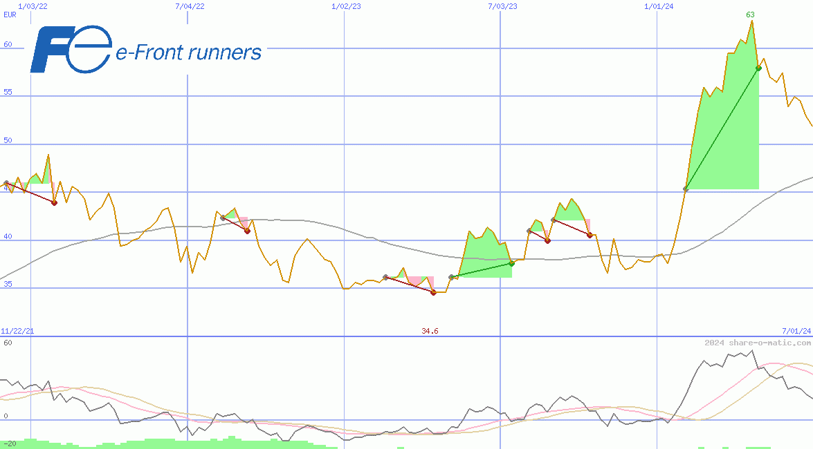 Fuji Electric Co Ltd