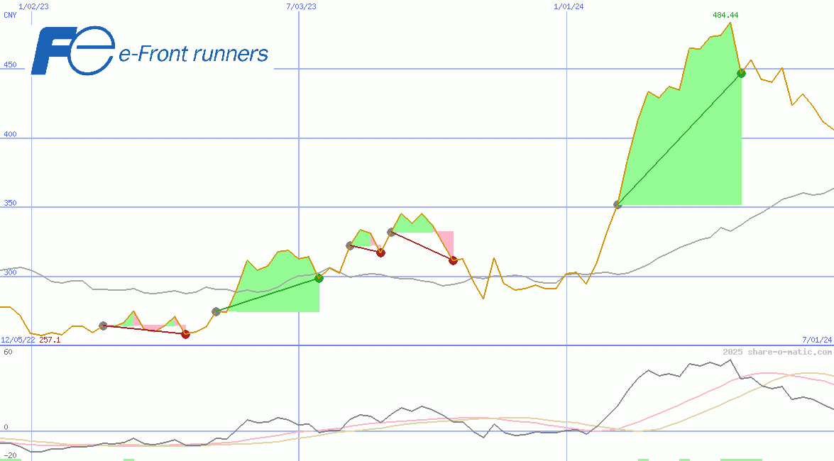 Fuji Electric Co Ltd