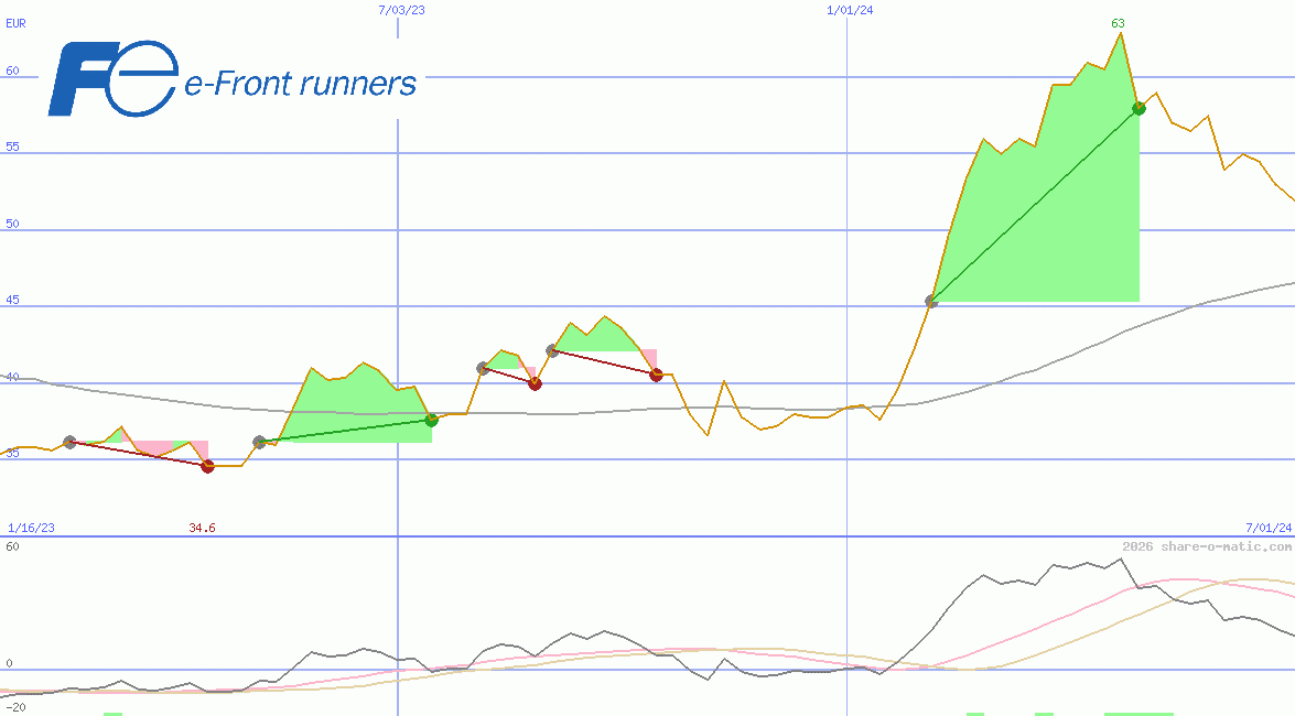 Fuji Electric Co Ltd