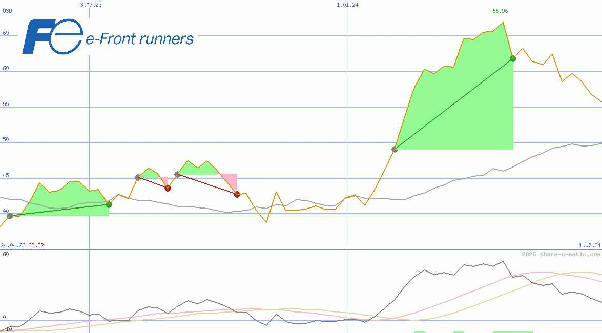 Fuji Electric Co Ltd