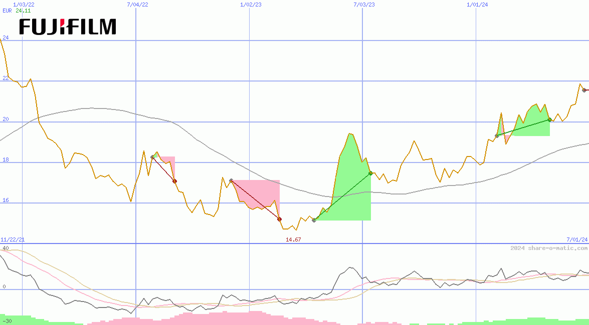 Fujifilm Holdings Corp