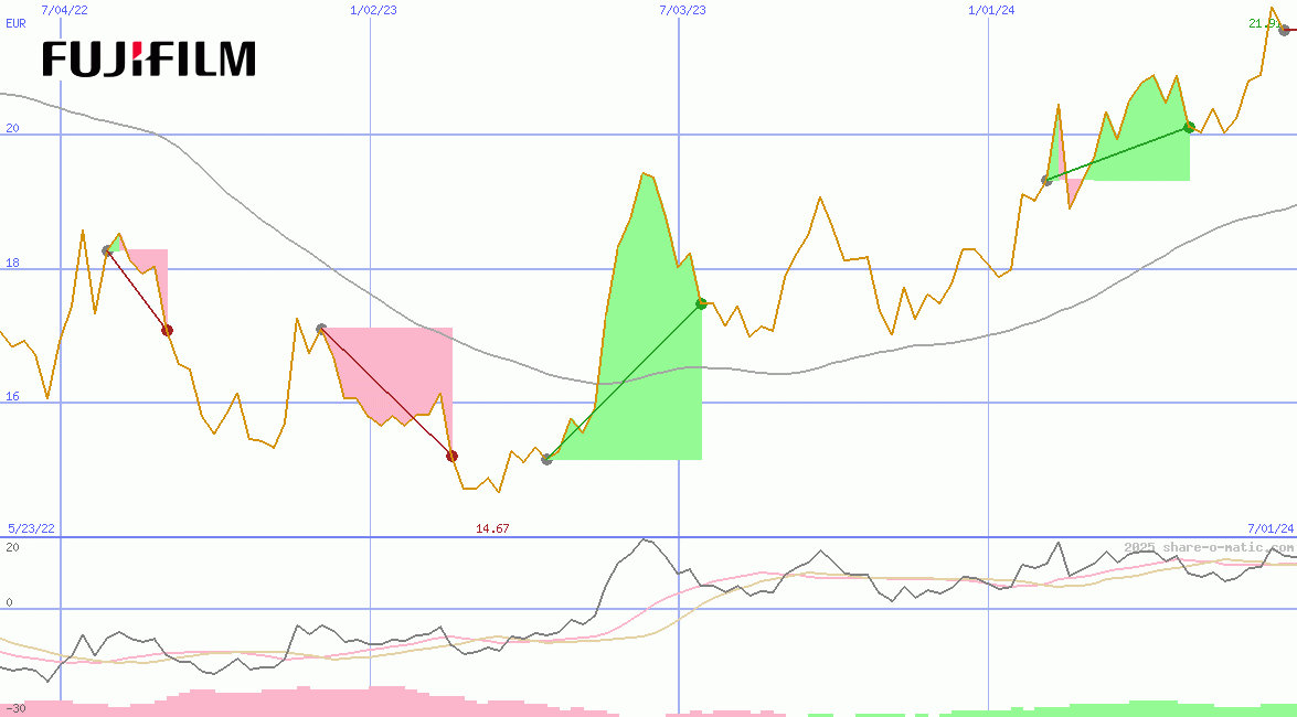 Fujifilm Holdings Corp