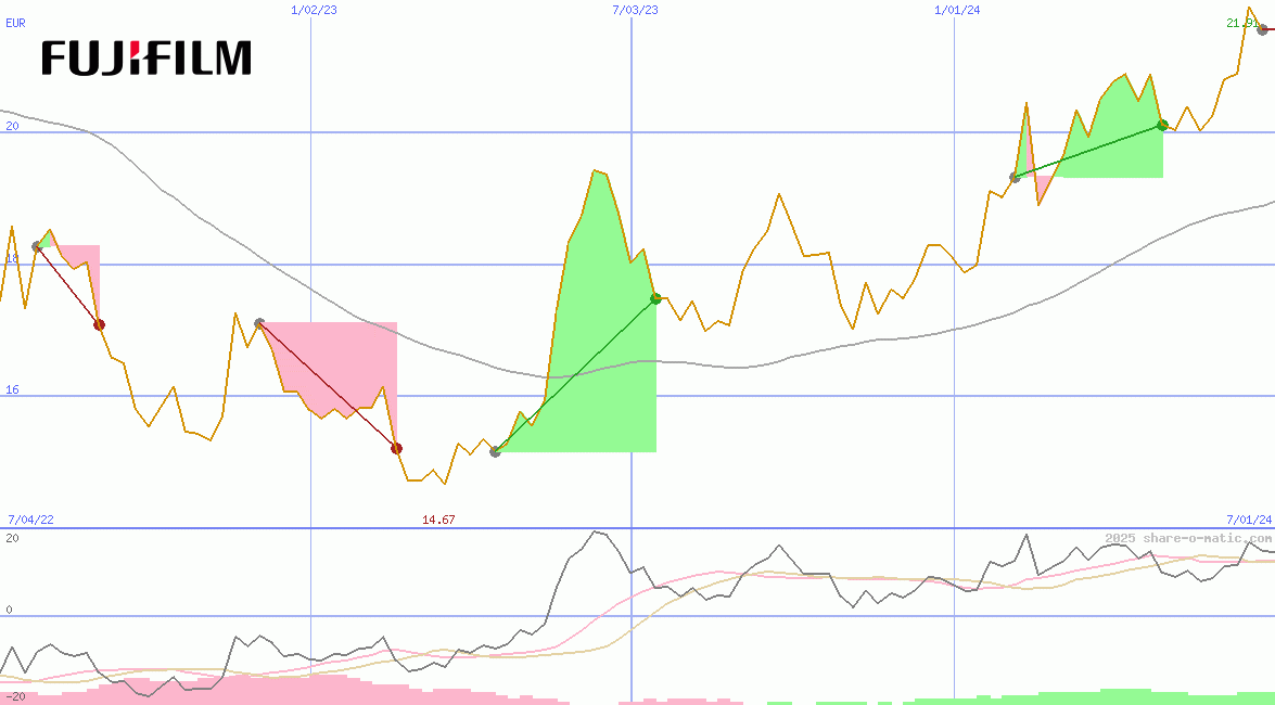 Fujifilm Holdings Corp