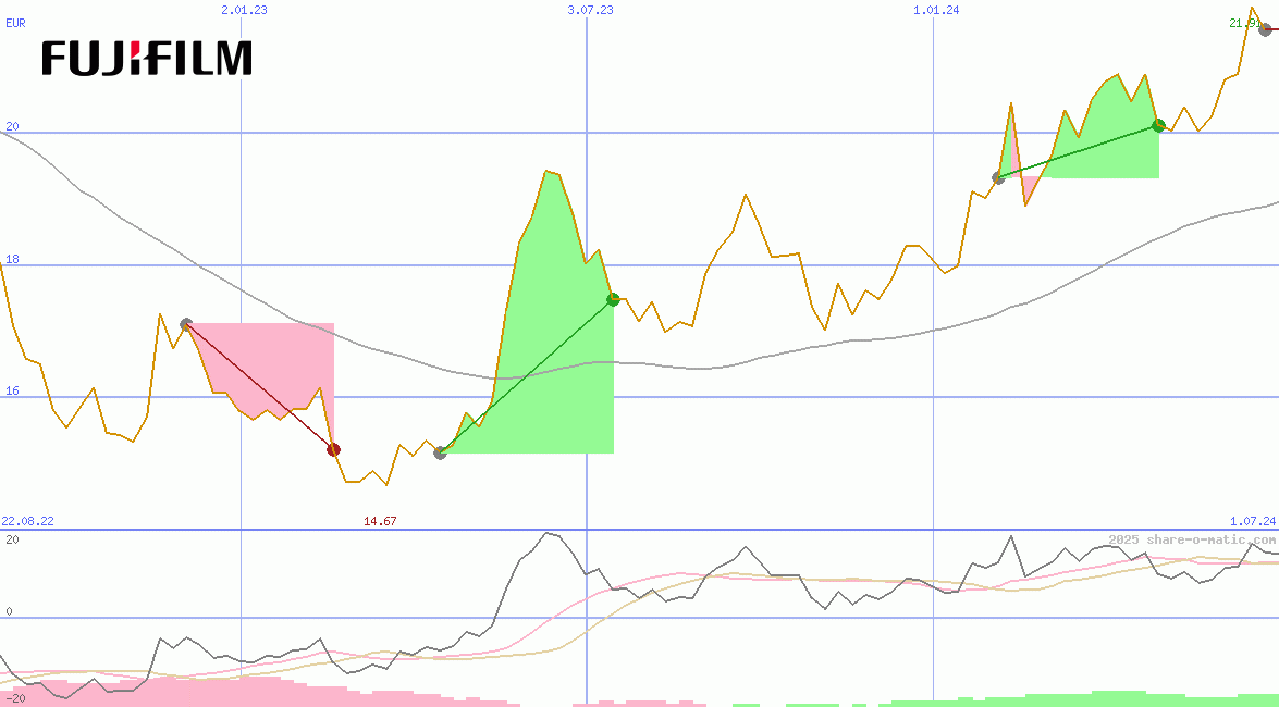 Fujifilm Holdings Corp