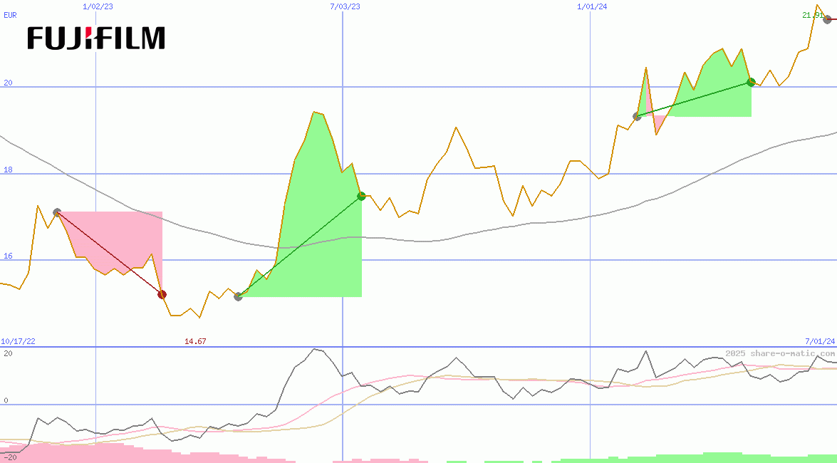 Fujifilm Holdings Corp