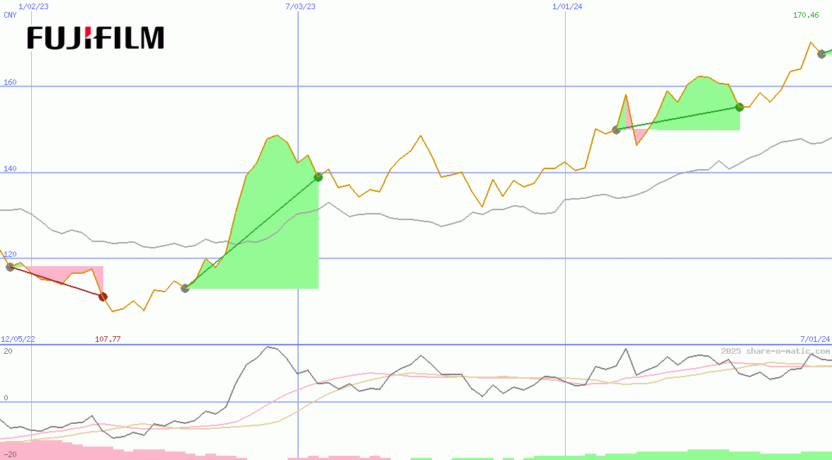Fujifilm Holdings Corp