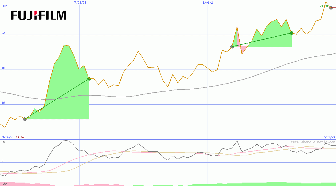 Fujifilm Holdings Corp