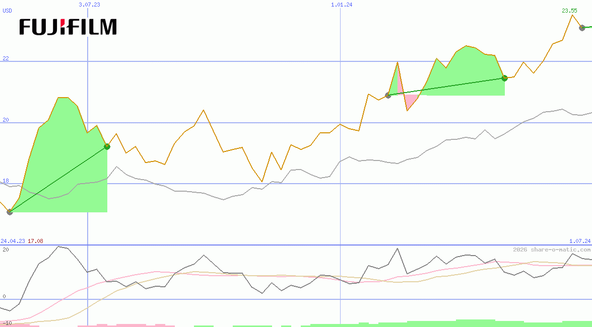 Fujifilm Holdings Corp
