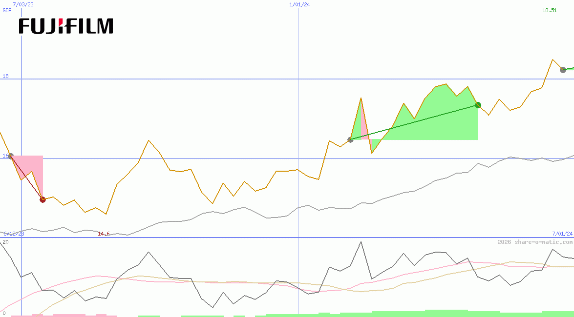 Fujifilm Holdings Corp