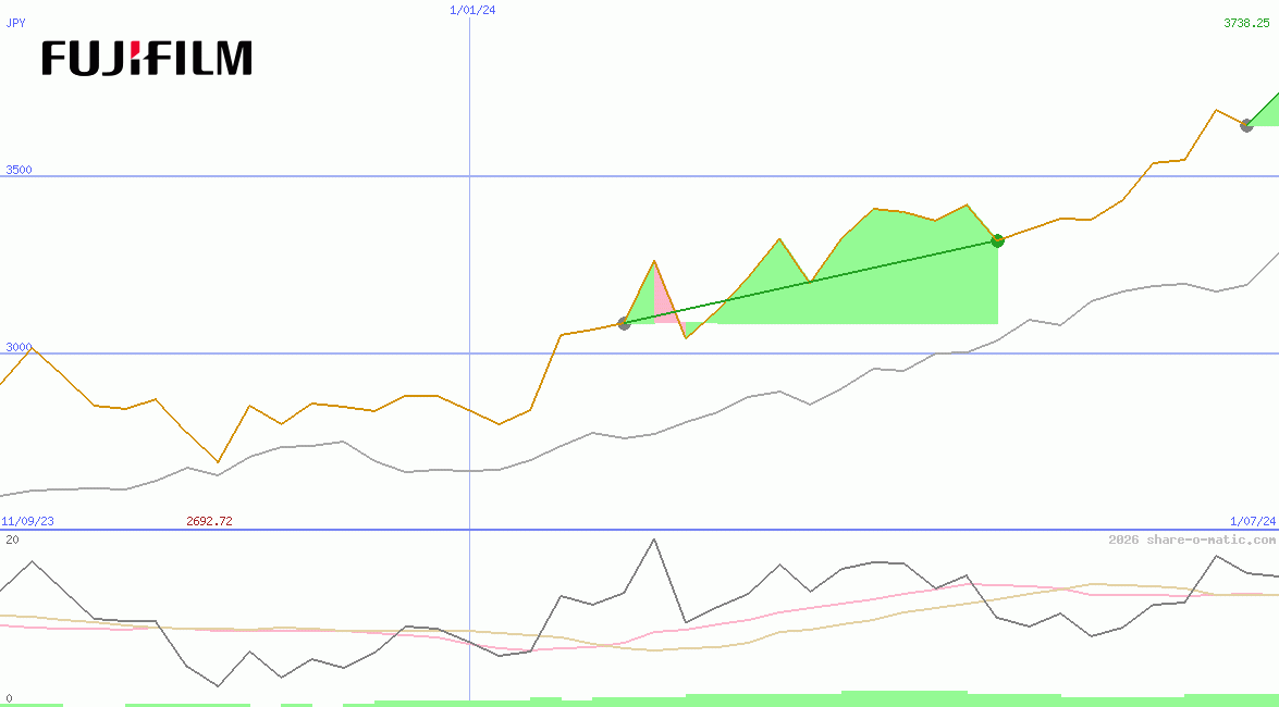 Fujifilm Holdings Corp