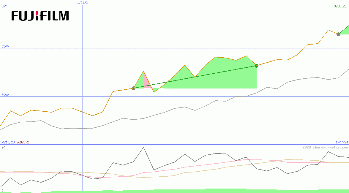 Fujifilm Holdings Corp