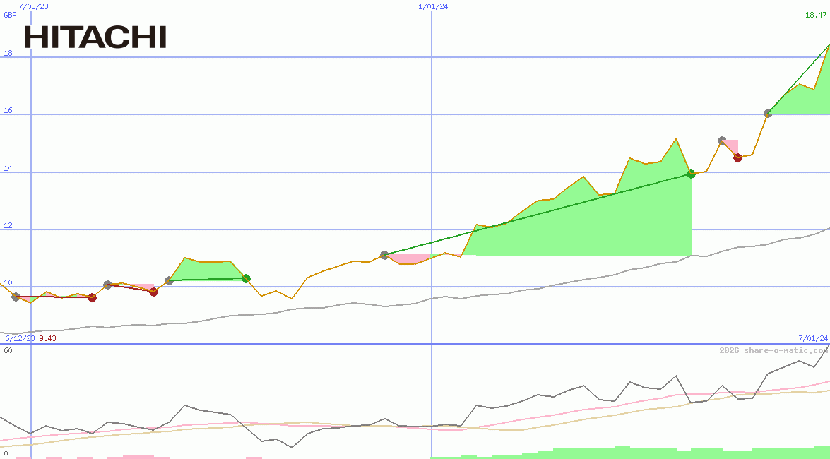 Hitachi Ltd