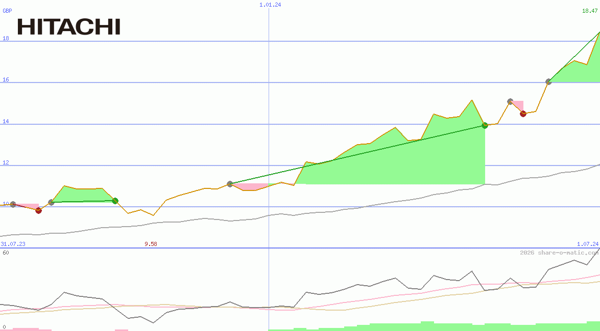 Hitachi Ltd