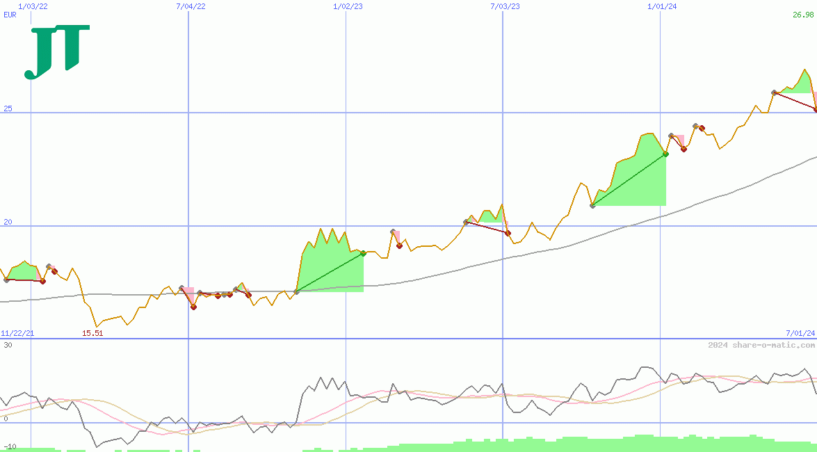 Japan Tobacco Inc