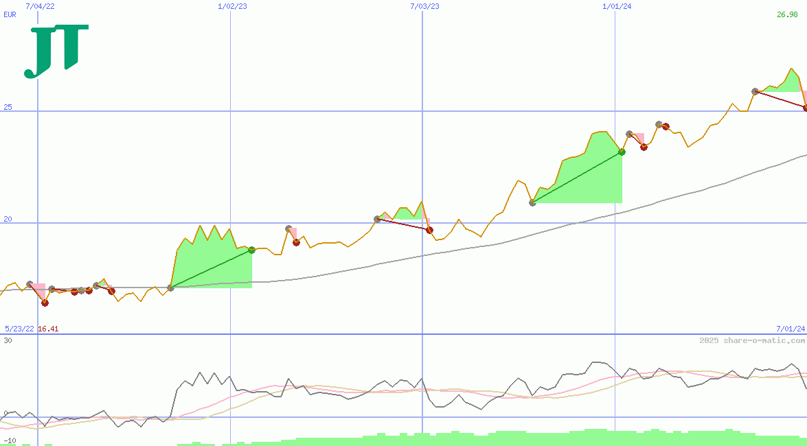 Japan Tobacco Inc