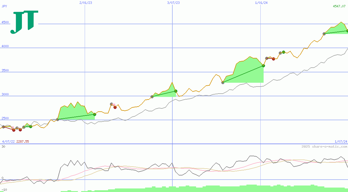 Japan Tobacco Inc