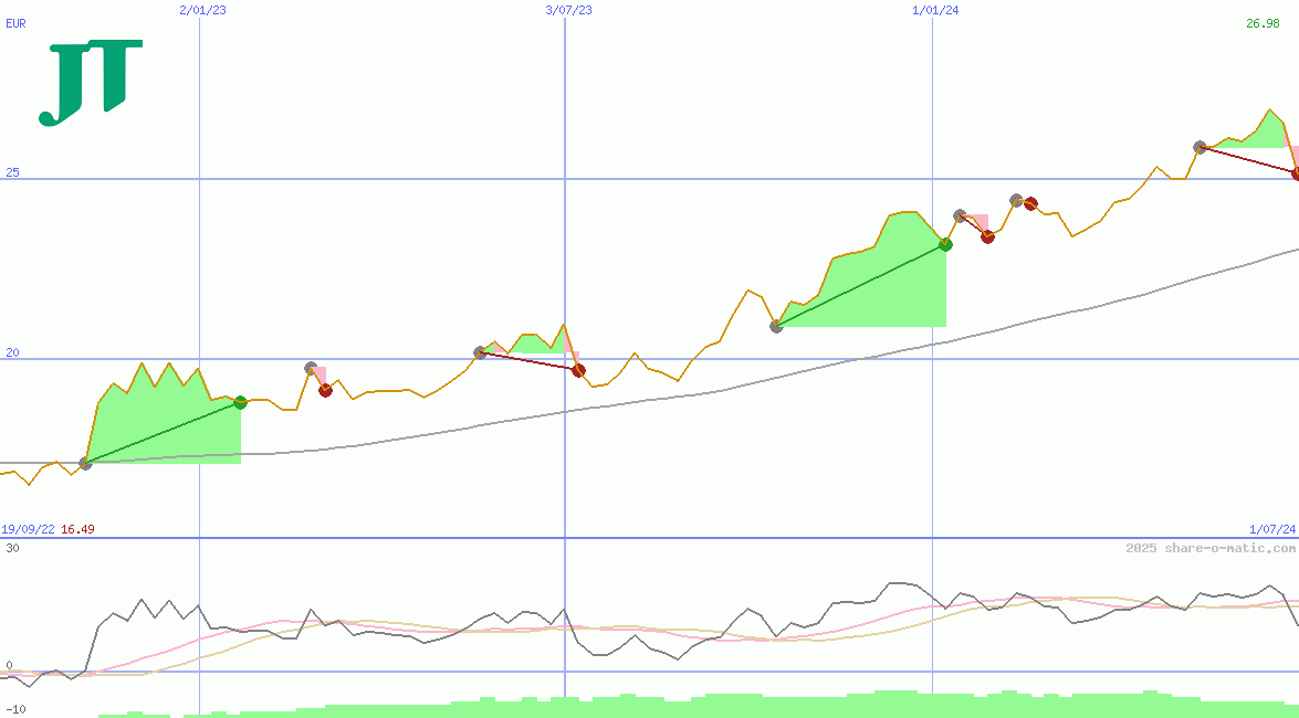 Japan Tobacco Inc