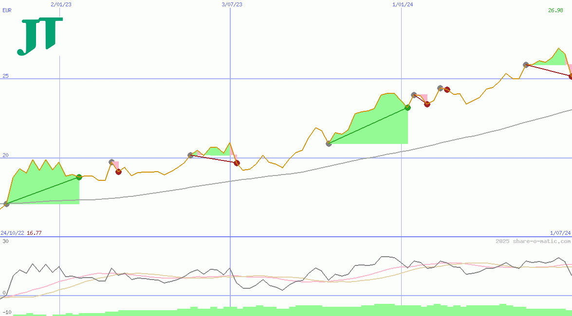 Japan Tobacco Inc