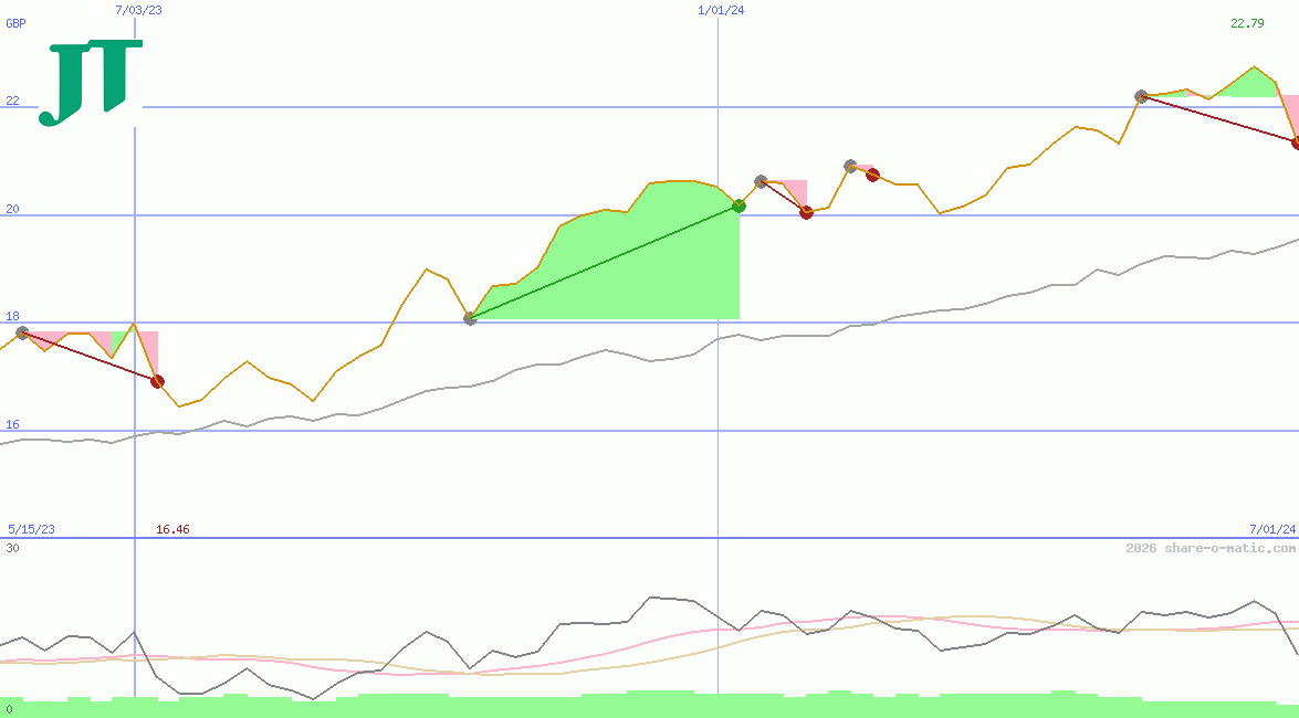 Japan Tobacco Inc