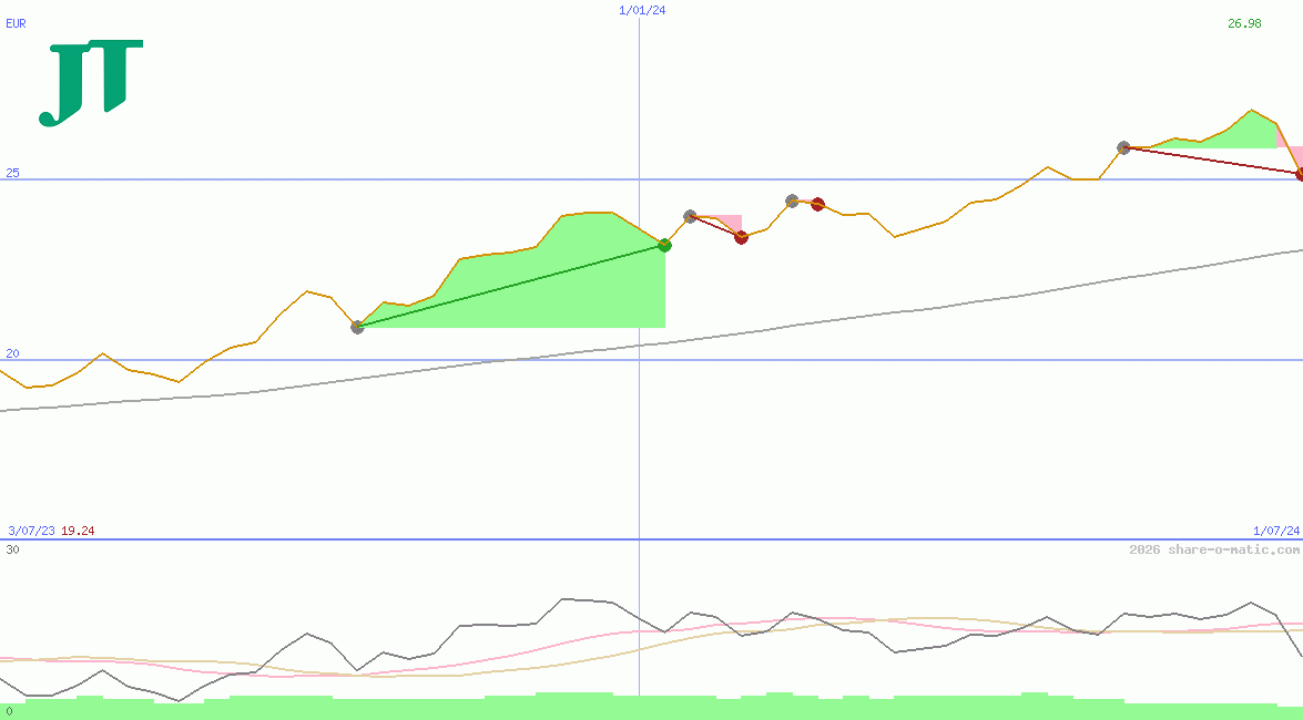 Japan Tobacco Inc