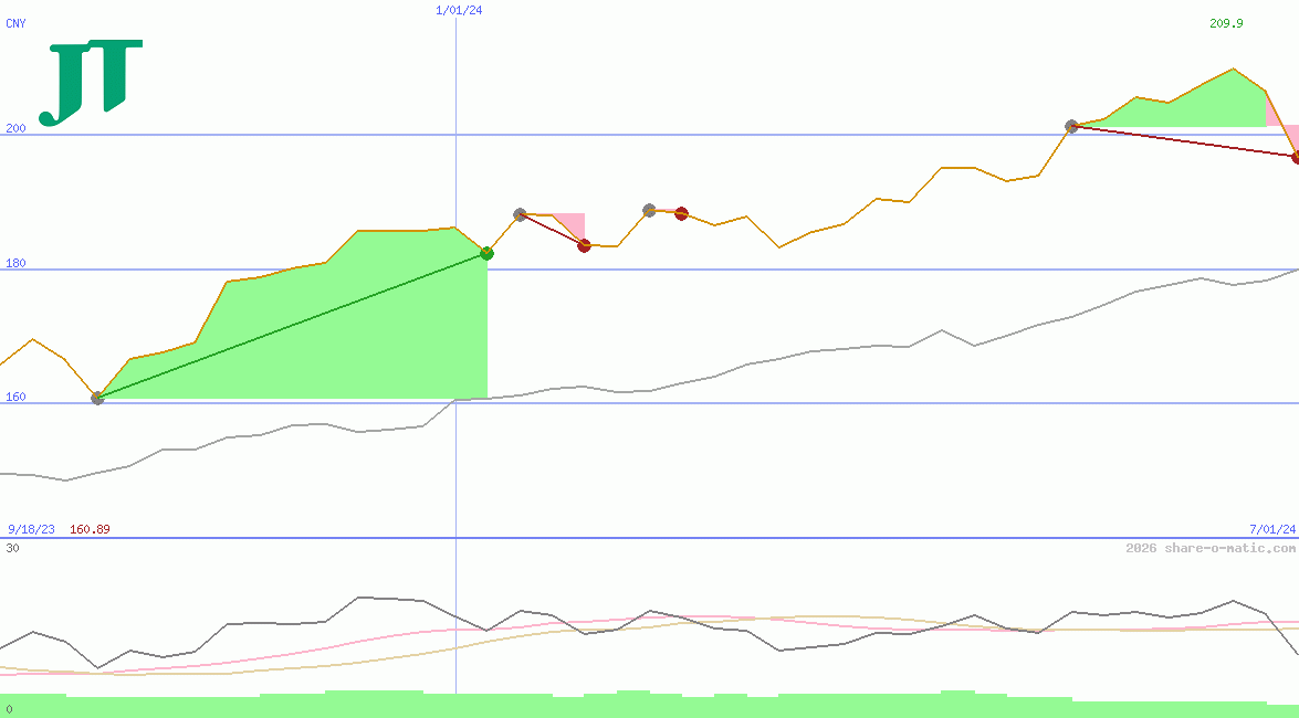 Japan Tobacco Inc