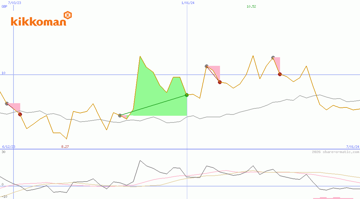 Kikkoman Corp