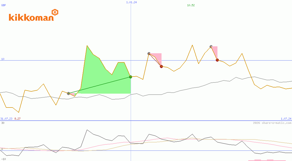 Kikkoman Corp
