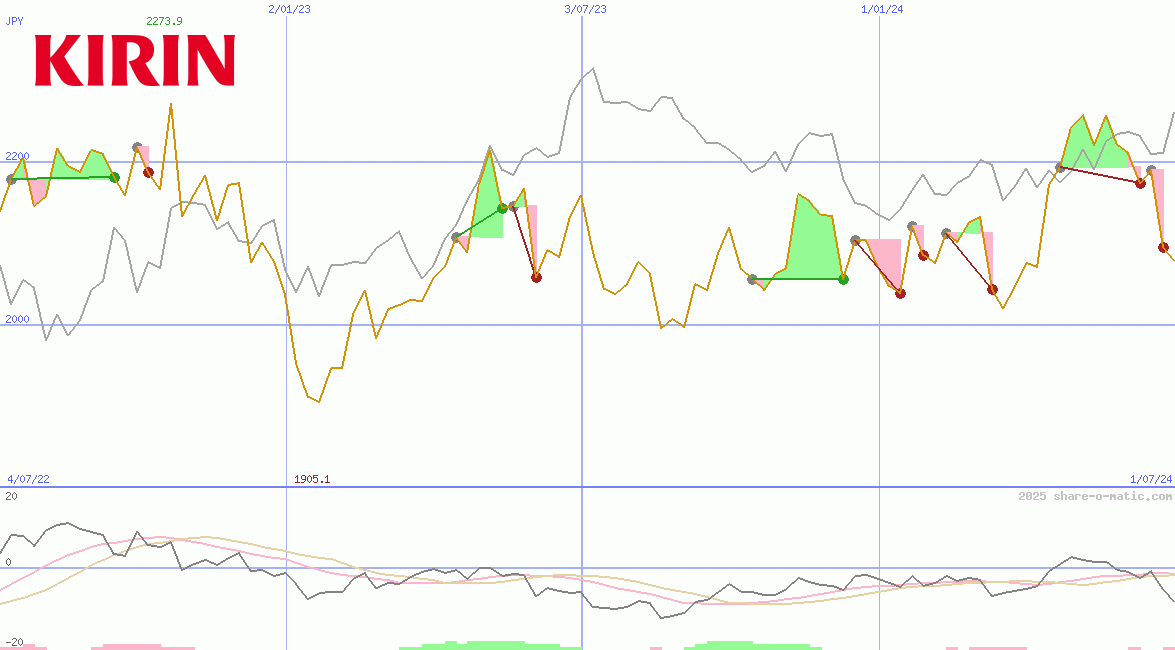 Kirin Holdings Co Ltd