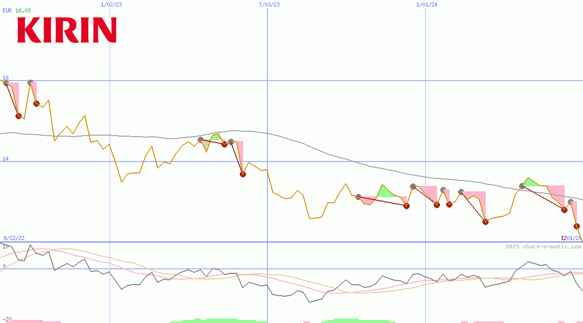 Kirin Holdings Co Ltd