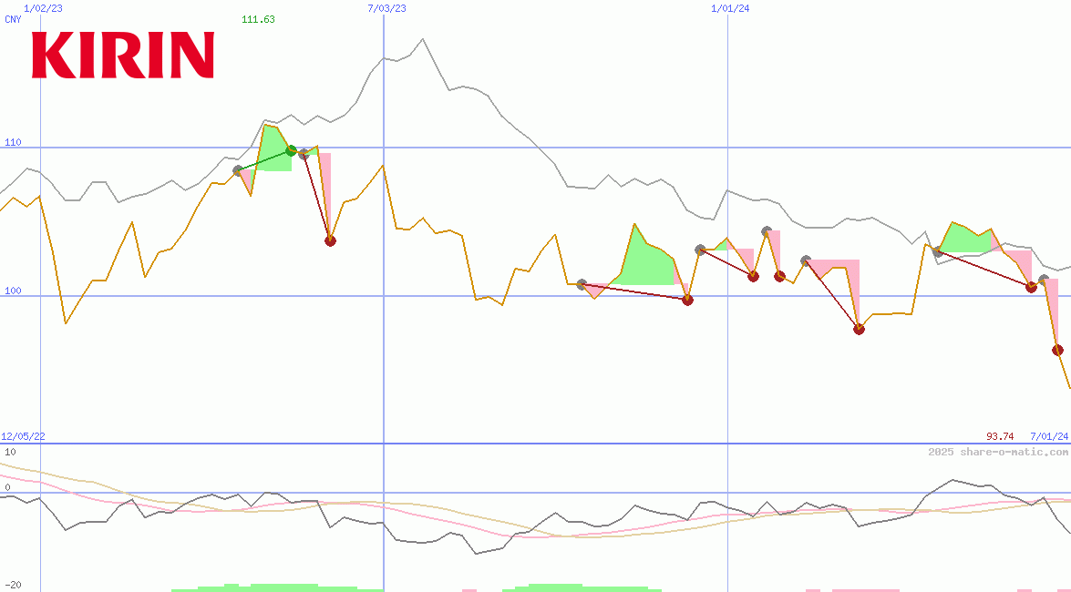 Kirin Holdings Co Ltd