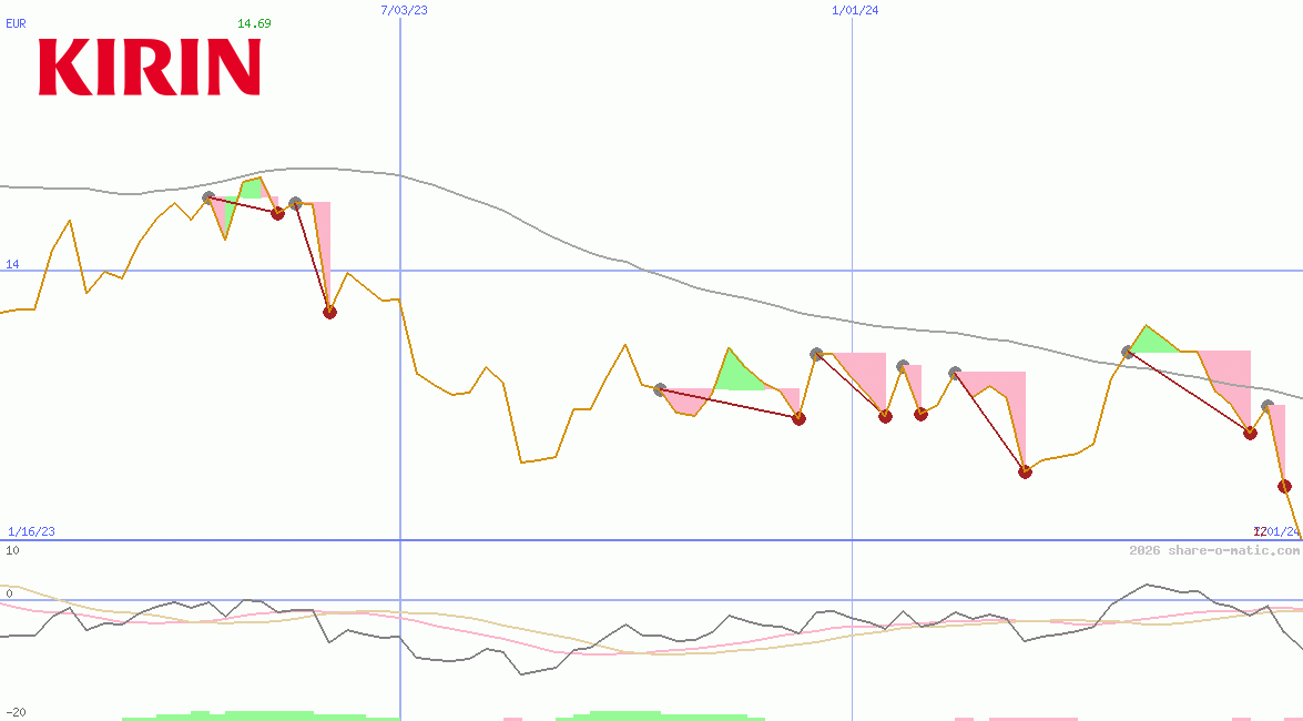 Kirin Holdings Co Ltd