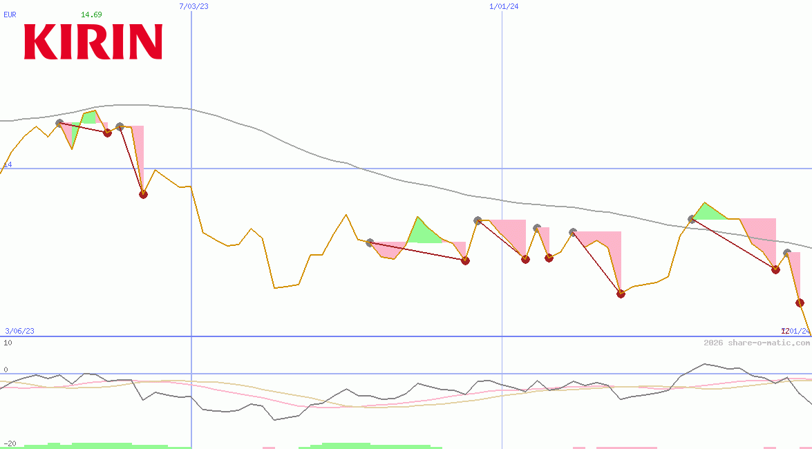 Kirin Holdings Co Ltd