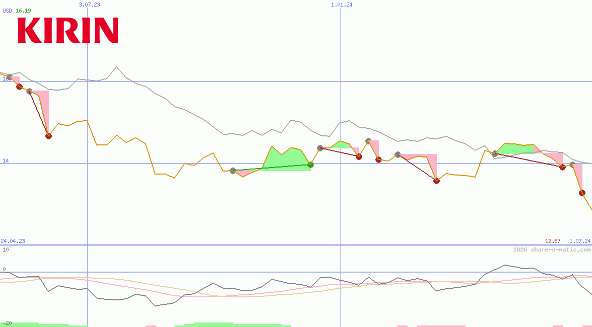 Kirin Holdings Co Ltd