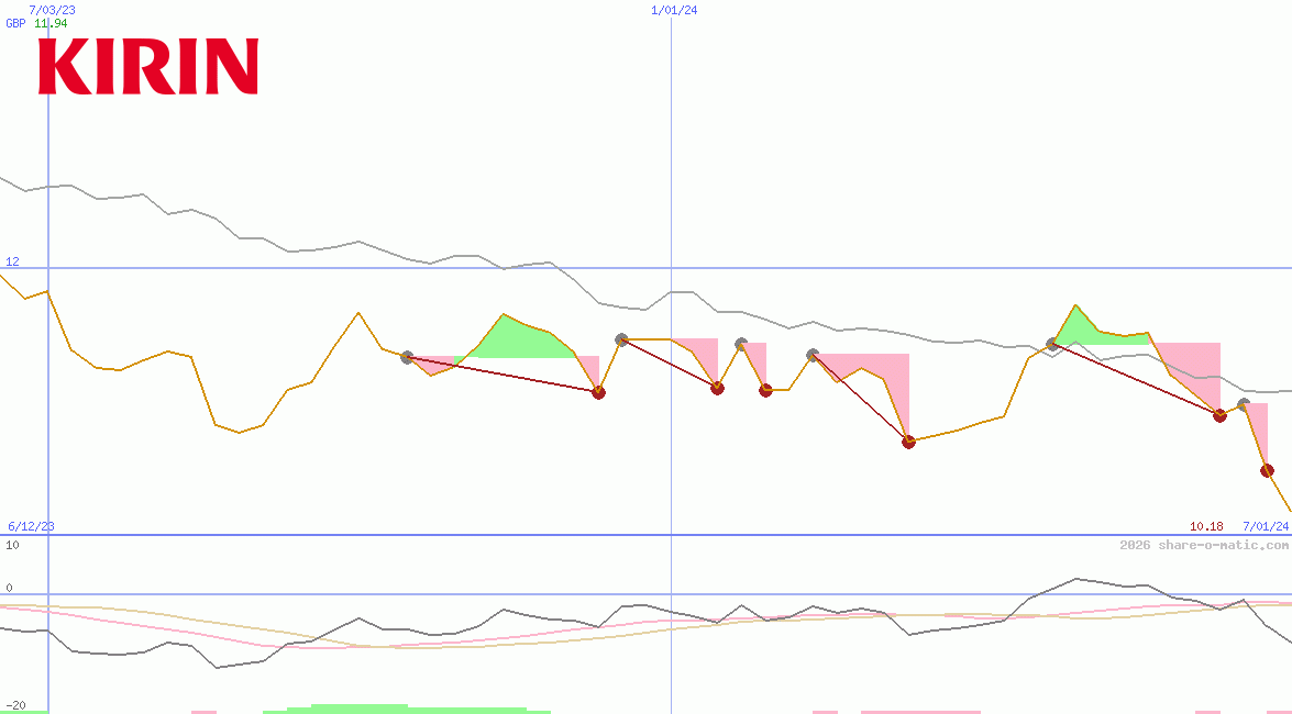 Kirin Holdings Co Ltd