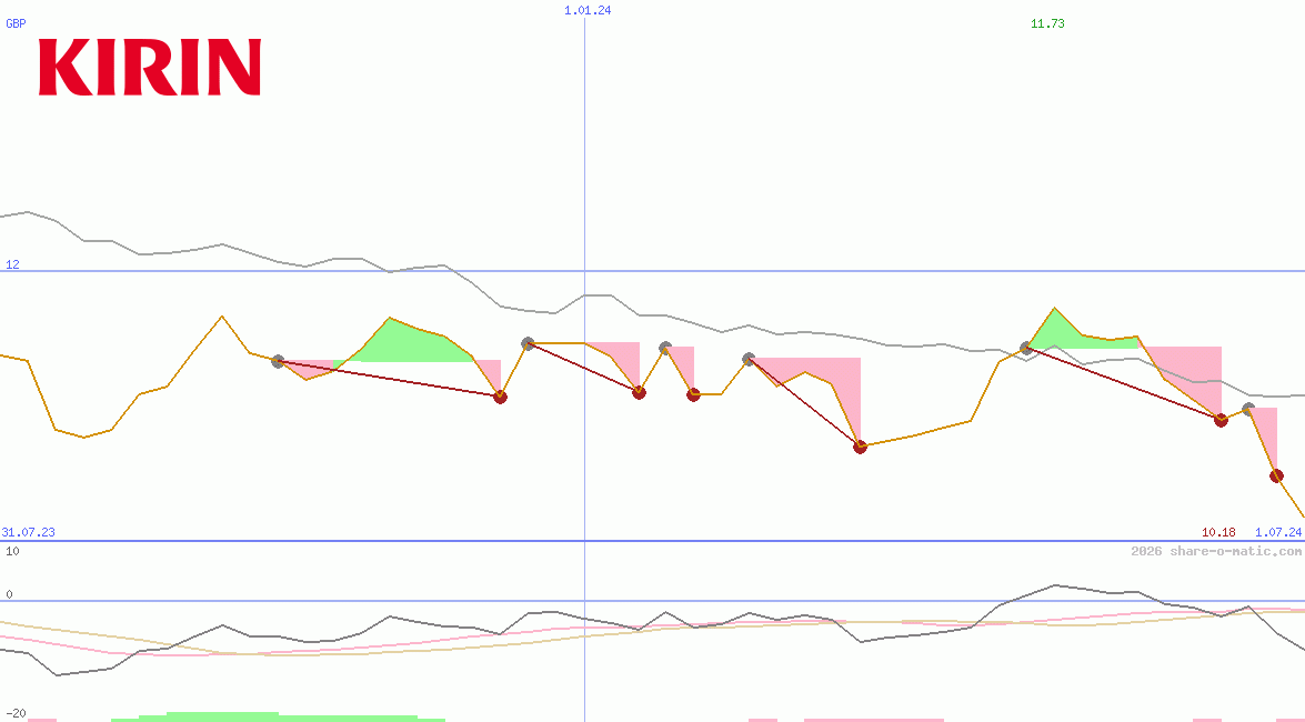 Kirin Holdings Co Ltd