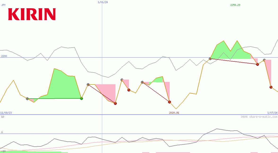 Kirin Holdings Co Ltd