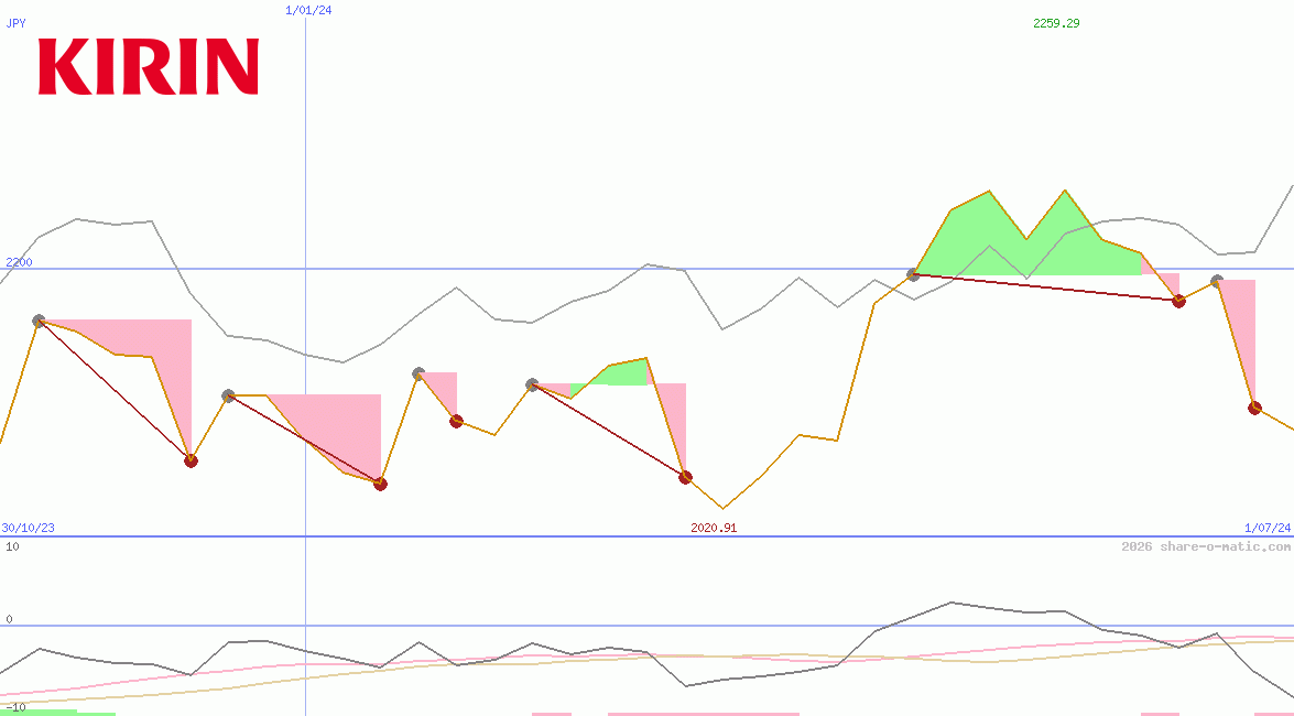 Kirin Holdings Co Ltd